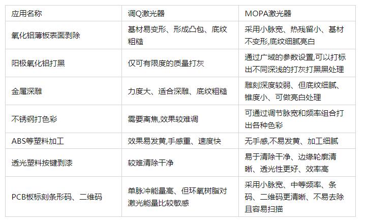 應(yīng)用對(duì)比.jpg